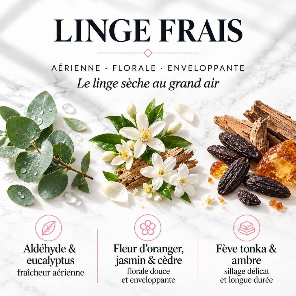 Parfum de linge - Parfum de lessive Linge Frais